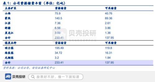 中煤能源 背靠中煤集團(tuán)，煤炭?jī)?chǔ)量233億噸，基礎(chǔ)雄厚引領(lǐng)國(guó)內(nèi)貿(mào)易代理