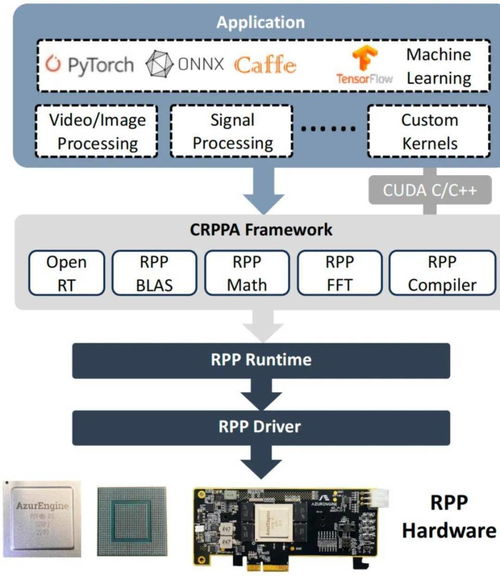 芯片架構成為邊緣AI最佳并行計算選擇，論文榮登計算機體系結構頂會ISCA